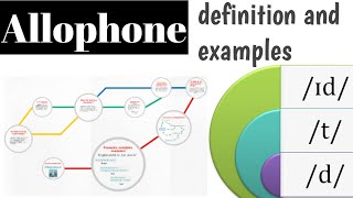 Allophone  definition with examples  literature and linguistics [upl. by Asserac]