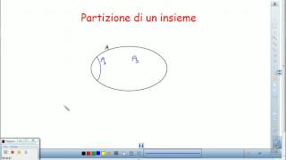 partizione di un insieme [upl. by Acinahs]