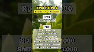 Jumlah bansos PKH amp BPNT Via POS untuk alokasi juli sampai Desember 2024 pkh bpnt infopkhhari [upl. by Jermayne432]