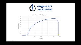 Understanding Work Hardening and Annealing of Metals [upl. by Akoyn]