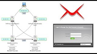 Build an iRedMail failover Cluster with KeepAlived HAProxy GlusterFS OpenLDAP Mariadb [upl. by Annoet95]