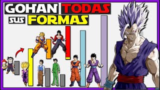 TODOS LOS NIVELES DE PODER DE GOHAN HASTA DBSSUPER HERO ¿Que tan PODEROSO es GOHAN Su HISTORIA [upl. by Trebmer]