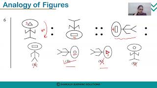 Analogy of figures  Chapter 1 [upl. by Lemaj]