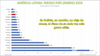 América Latina Riesgo País 2024 a finales de agosto [upl. by Eeleak]