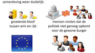 20 Nieuwe economische crisis havo HC Nederland [upl. by Ely809]