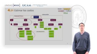 Curso MOOC Introducción Certificación PMPPMI  Módulo 4 Estimar los costos [upl. by Kamaria103]