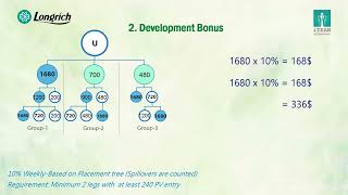 Longrich Compensation Plan Video  Full Video [upl. by Francie]