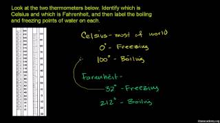 Porównanie skal temperatury Celsjusza i Fahrenheita [upl. by Evod]