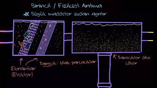 Kanalizasyon ve Atık Su Arıtma Sistemleri Çevre Bilimleri [upl. by Julie264]