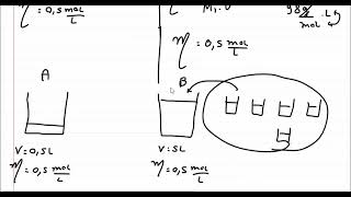 Como calcular molaridade de soluções de misturas de soluções e diluir a concentração final [upl. by Scrogan]