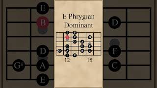 E Phrygian Dominant [upl. by Alvita756]