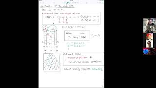 Beni Yoshida  Decoding monitored quantum circuits [upl. by Selrac]