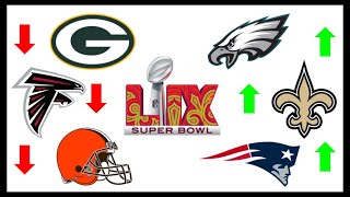 Week 2 NFL Power Rankings 2024 [upl. by Miche]