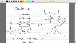 Lecture 32 VCO Design [upl. by Adnil996]