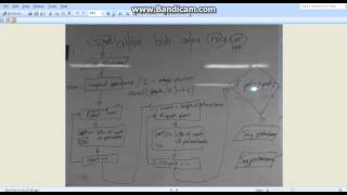 Grade 10 Palindrome with flowchart [upl. by Squier723]