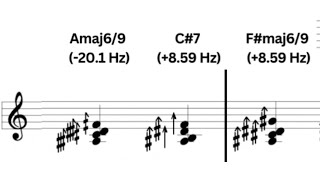 Giant Steps but it cycles 15 octaves microtonally [upl. by Alfy626]