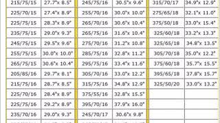 Tire Size Conversion Chart Metric to Inches [upl. by Mellins]