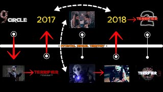 The Terrifier Timeline Theory [upl. by Emmer619]