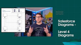 Salesforce Diagrams  Level 4 Diagrams [upl. by Enyrat]