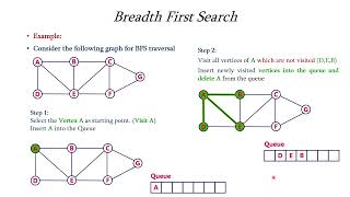 Breadth First Search BFS [upl. by Strickler]