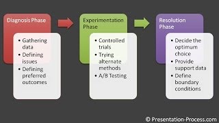 SmartArt Animation  PowerPoint Smartart Series 16 [upl. by Yecniuq]