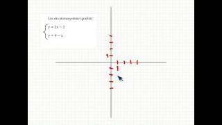 Ekvationssystem grafisk lösning Matematik 2 [upl. by Eibmab80]