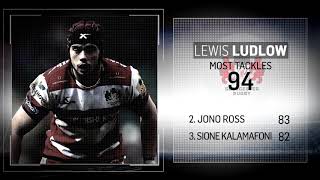 Top Performers from Aviva Premiership Rugby So Far This Season [upl. by Iruahs]