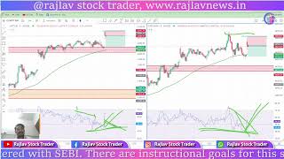 Pro Trader Scalping with ₹100k  High Leverage Live Nifty 50 amp bank Nifty  livetrading nifty [upl. by Neemsay]