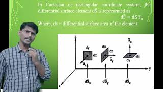 ESL02Coordinate Systems CartesianCylindrica Coordinate SystemlSpherical Coordinate System [upl. by Gelman]