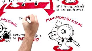 Banco Santander  ¿Qué es un fondo de inversión  Tutorial [upl. by Egamlat]