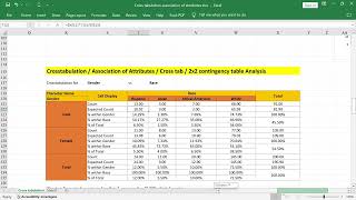 Crosstabulation  Association of Attributes  Cross tab  2x2 contingency table  StepbyStep Guide [upl. by Fisken788]