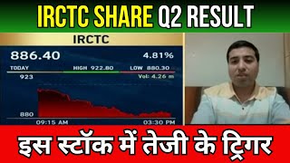 IRCTC share news  irctc share news today  irctc share latest news today  irctc share price target [upl. by Eiramave244]