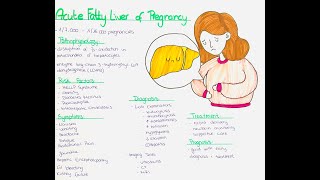 Acute Fatty Liver in Pregnancy  Pathophysiology Risk Factors Symptoms Diagnosis Treatment etc [upl. by Prakash]