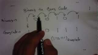 Binary to Gray code conversion [upl. by Ynna544]