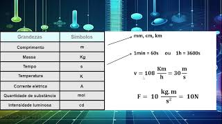O que é o Sistema Internacional de Unidades SI EM [upl. by Itagaki]