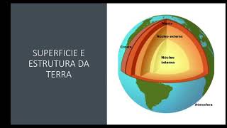 Superfície e estrutura da terra 6°Ano geografia [upl. by Atyekram664]