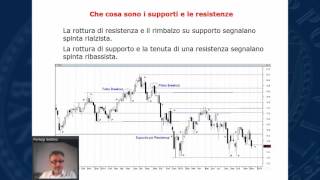 Webinar TOL  L’operatività con supporti resistenze e trend line [upl. by Saihtam609]