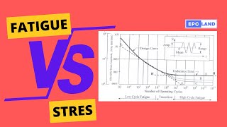 Understanding Fatigue vs Stress Key Differences in Material Failure [upl. by Fremont]