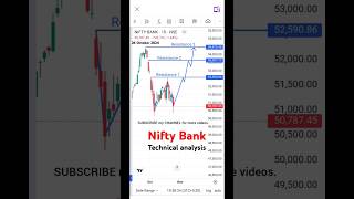 Nifty bank technical analysis shorts banknifty stockmarket [upl. by Esir]