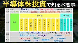 【ベストセラー本】半導体ビジネス全体像の把握に最適な一冊 [upl. by Fitzger296]