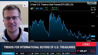 Treasury Shift To ShorterTerm Funding Structure Brings Big Benefits [upl. by Dnalhsa5]