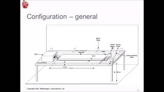 Fundamentals of MIL STD Part 1 January 14 2021 [upl. by Bar]