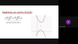 Algebra II Teoria Cuadricas 1 [upl. by Chapen]