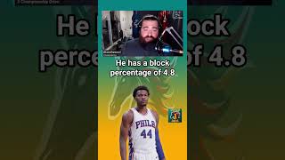 Paul Reed Is The Detroit Pistons Best Shot Blocker nba pistons detroitpistons [upl. by Joost]