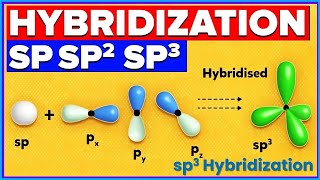 Mastering sp3 Hybridization Chemistry Simplified with Animation [upl. by Ahsito]