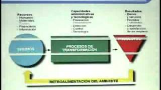 6  Características de las Organizaciones  Organización de Empresas I  Instituto ISIV [upl. by Marka]