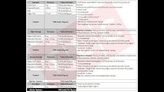 dr nowzaradan 1000 kcal diet plan [upl. by Onavlis]