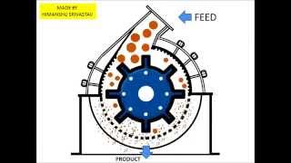 How does a Hammer Mill Works  Mineral Processing  Hammer Mill Working Animation [upl. by Gudrun]