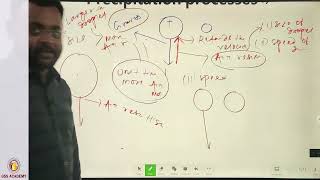 Climatology Precipitation Processes [upl. by Alitha]