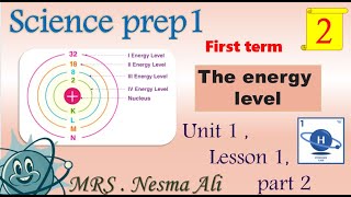 Middle 1unit 1term1lesson1part2 Energy level sciencemiddle1energylevelساينساولياعدادي [upl. by Quintin]